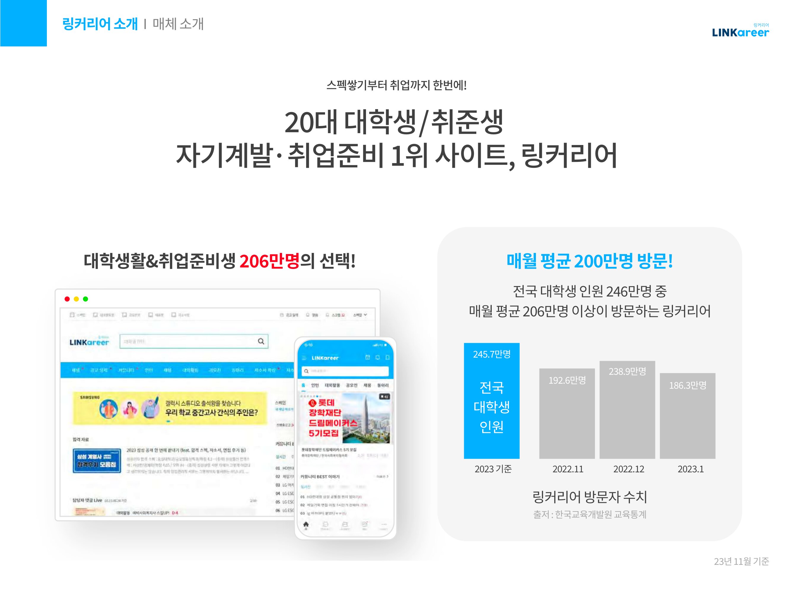 매월 평균 200만명 이상이 방문하는 20대 타겟 홍보 매체